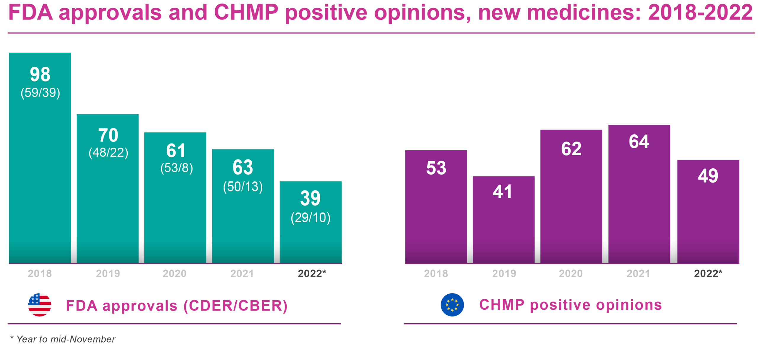 CHMP Endorses Ten New Breakthrough Treatments in Oncology and Rare ...